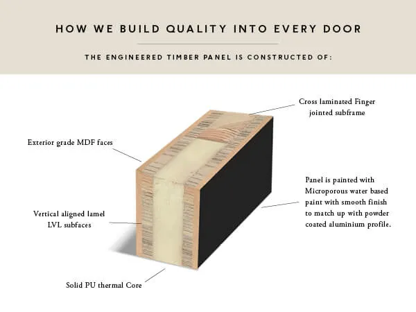 A Cross Section Of A Fuzion Door Showing All Layers