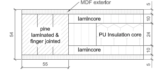 Cross Section Of Fuzion Front Door