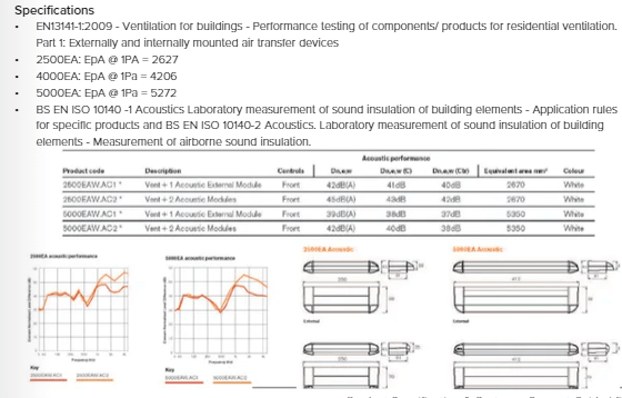 Trickle Vent Specification Sheet