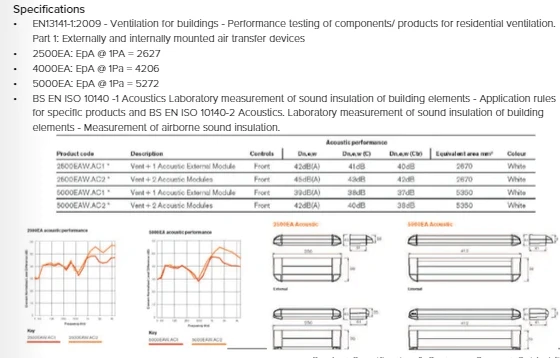 Trickle vent specification sheet